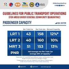 Sa private, even sa government vehicles, meron din tayo sanitary protocols na sinusunod. Ecq To Gcq Getting Ready For The New Normal Part 2