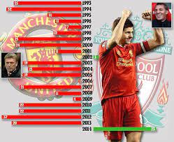 However, old trafford is currently on lockdown after disgruntled supporters stormed manchester united lock horns with liverpool looking to boost their chances of finishing second in the premier league table. Liverpool V Man Utd Funny Pictures