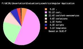 3 locmetrics pie chart with the sloc details of angular