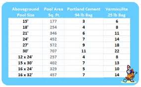 Vermiculite Pool Bottoms For Aboveground Pools