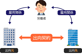 専任技術者を出向者で登録する際の注意点【建設業許可】 | 建設業許可申請サイト 上田貴俊行政書士事務所
