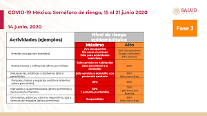 Semaforo rojo en puerto escondido por covid 19. Coronavirus En Mexico Semaforo Coronavirus Mexico Que Significa Estar En Rojo Y Naranja Marca Claro Mexico