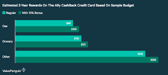 Ally bank is a member fdic and equal housing lender , nmls id 181005. Who Does Central Credit Services Collect For Ally Cashback Credit Card