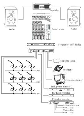 Sơ đồ âm thanh hội thảo đa năng, AI generated
