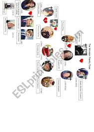 Line of succession to the british throne. The Windsor Family Tree Esl Worksheet By Lilou12