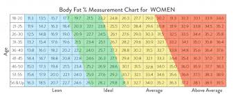 Pro Ana Height Weight Chart Height And Weight For Navy