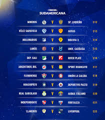 Panoramica veloce de la liga. Copa Sudamericana 2020 Ultras Tifo Forum