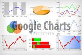Help You To Integrate Google Chart Api To Your Web App By
