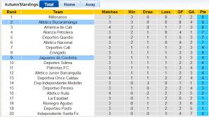 Average number of goals in meetings between bucaramanga and cd jaguares is 2.3. Dxx2cbhpopqjxm