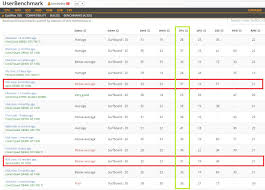 Hey guys are you searching for best good instagram bios list for your instagram account then you came at right place. Optiplex 780 Sff Problem With Modified Bios Dell Community
