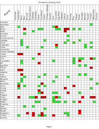 remarkable all round companion planting chart vegetable