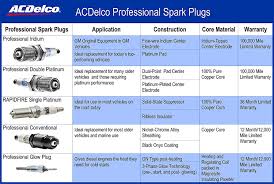 Acdelco 41 110 Oem Gm 12621258 Professional Iridium Spark Plug Set Of 6