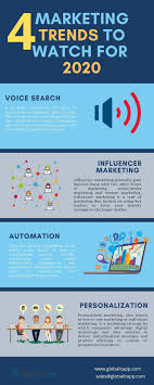 Marketing Trends To Watch For 2020 Global It App Marketing Trends Influencer Marketing Marketing