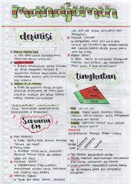 Perlu diketahui, materi relasi dan fungsi adalah salah satu dasar bagi kita untuk mempelajari materi yang lainnya seperti limit fungsi, turunan, dan yang lainnya. Catatan Ekonomi Sma Kelas 10 12