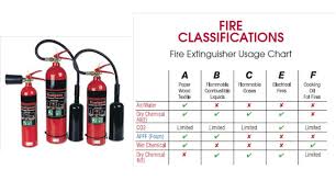 Fire Extinguishers Carbon Dioxide Co2