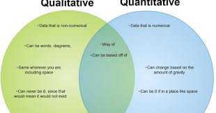 Qualitative Vs Quantative Research Writing Research Methods Qualitative Research Methods