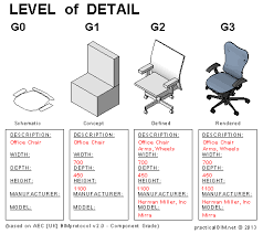 Practical Bim What Is This Thing Called Lod Building Information Modeling Bim Revit Tutorial