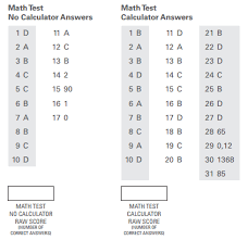 Psat Scoring How Does It Work