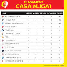 Liga 1 betano, etapa 8 clasament şi rezultate live. StÄƒm In CasÄƒ Liga 1 Vineri Se JoacÄƒ Runda A 5 A Vezi Aici Cotele