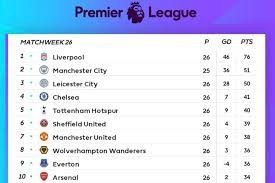 Statistics correct to 25th april 2021 (matchday 33). Premier League 2020 21 Week 26 Epl Results Table Sportslens Com Topcrnr Com