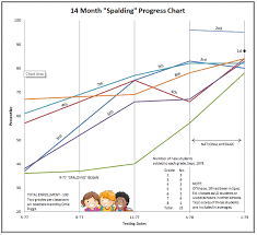 Check spelling or type a new query. Phonics Spelling Whole Language Riggs Institute