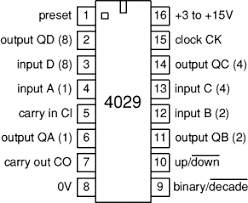 4000 series CMOS Logic ICs | Electronics Club