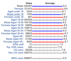 Big Bang Theory Audience Demographics Z2solutions