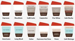 5 great infographics explaining different types of coffee