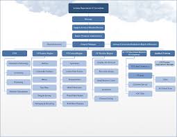 Business Organization Template Online Charts Collection