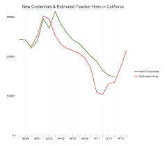 teacher shortage and how schools are gearing up helios ed