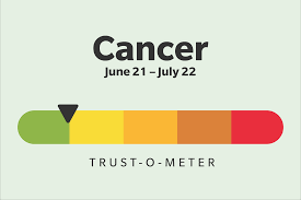 Try to notice what she's doing, and use that information to say hello. The Most And Least Trustworthy Zodiac Signs Astrology Signs