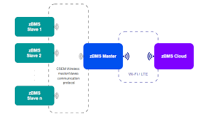 Image result for Accumulators and PBMs Architecture