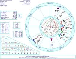 Astrology Chart Of The Moment Of Selection Of Pope Francis