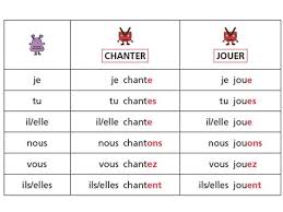 Conjuguer le verbe créer à indicatif, subjonctif, impératif, infinitif, conditionnel, participe, gérondif. Verbe Creer Au Present Jeu De Memory Conjugaison Verbe Aller Au Present Conjugaison Du Verbe Creer Tiera Westlake
