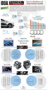 Audi A4 Engine History Http Www Idealengines Co Uk Blog An Infographic On Audi A4 Engine History A Beautiful Work On Audi A4 E Japanese Engines Audi A4 Audi