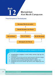 Untuk rpp 1 lembar ini bisa ibu/bapak guru semua bisa anda download secara gratis dan lengkap. Bab 12 Memainkan Alat Musik Tradisional