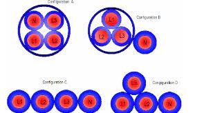 So, you don't know about l1 l2 l3 support positions? Examined Cable Configurations L1 L2 L3 Are Phase Conductors N Is Download Scientific Diagram