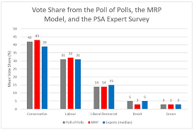 Experts Predict That The General Election Will Be Tighter Than Expected British Politics And Policy At Lse