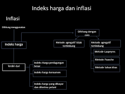 Erawati rosadi xi ips 1 (13) soal ekonomi bab indeks harga, inflasi, kebijakan moneter dan kebijakan fiskal 1. Contoh Soal Ekonomi Indeks Harga Dan Inflasi Berbagai Contoh