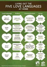 80 Best Love Languages Images Love Languages Five Love