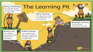 The Learning Pit Learning Pit Learning Pit Display Visible Learning