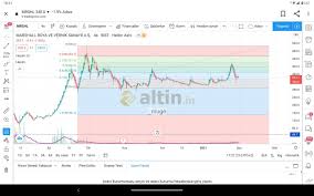 Gram altın güncel fiyatı, teknik analizleri, geçmiş verileri, haberleri, raporları ve daha fazlasına ulaşın. Cumhuriyet Altini Yorumlari 2 Sayfa Guncel Ata Fiyati Kac Tl Canli