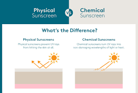 Definition (noun) a cream spread on the skin; How Does Sunscreen Work To Protect Your Skin Colorescience