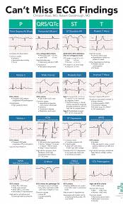 Outstanding Benefits Tips Are Readily Available On Our Website Look At This And You Will Not Be Sorry You D Krankenschwestern Kardiologie Krankenpflegeschule