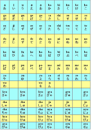 My Japanese Lesson Hiragana Chart