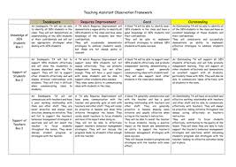 Teaching Assistant Observation Framework Teaching Assistant Learning Support Assistant Teacher Assistant Duties