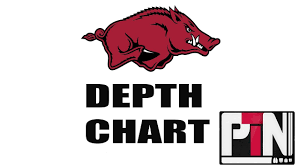 Arkansas Razorback Football Depth Chart