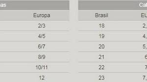 Numeração de tênis eua x brasil. Qual O Tamanho Da Sua Roupa E Do Seu Sapato Fora Do Brasil Veja A Tabela De Conversao Viagem E Turismo Extra Online