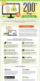 Pin On Make Money With Web Site