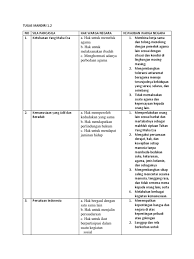 Berikut ini adalah contoh soal dan kunci jawaban ulangan akhir semester (uas) mata pelajaran pkn semester 1 (ganjil/gasal) kelas 10 (x) sma/ma. Tugas Mandiri 1 1 Pkn Kelas 12 Masnurul